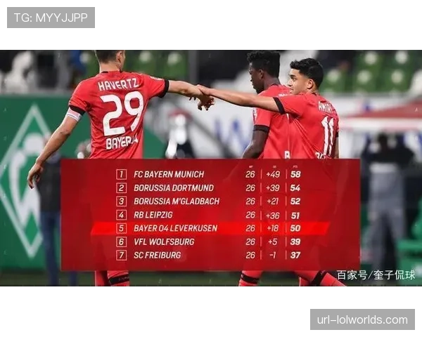 保级形势数学模型预测：门兴格拉德巴赫降级概率升至35%